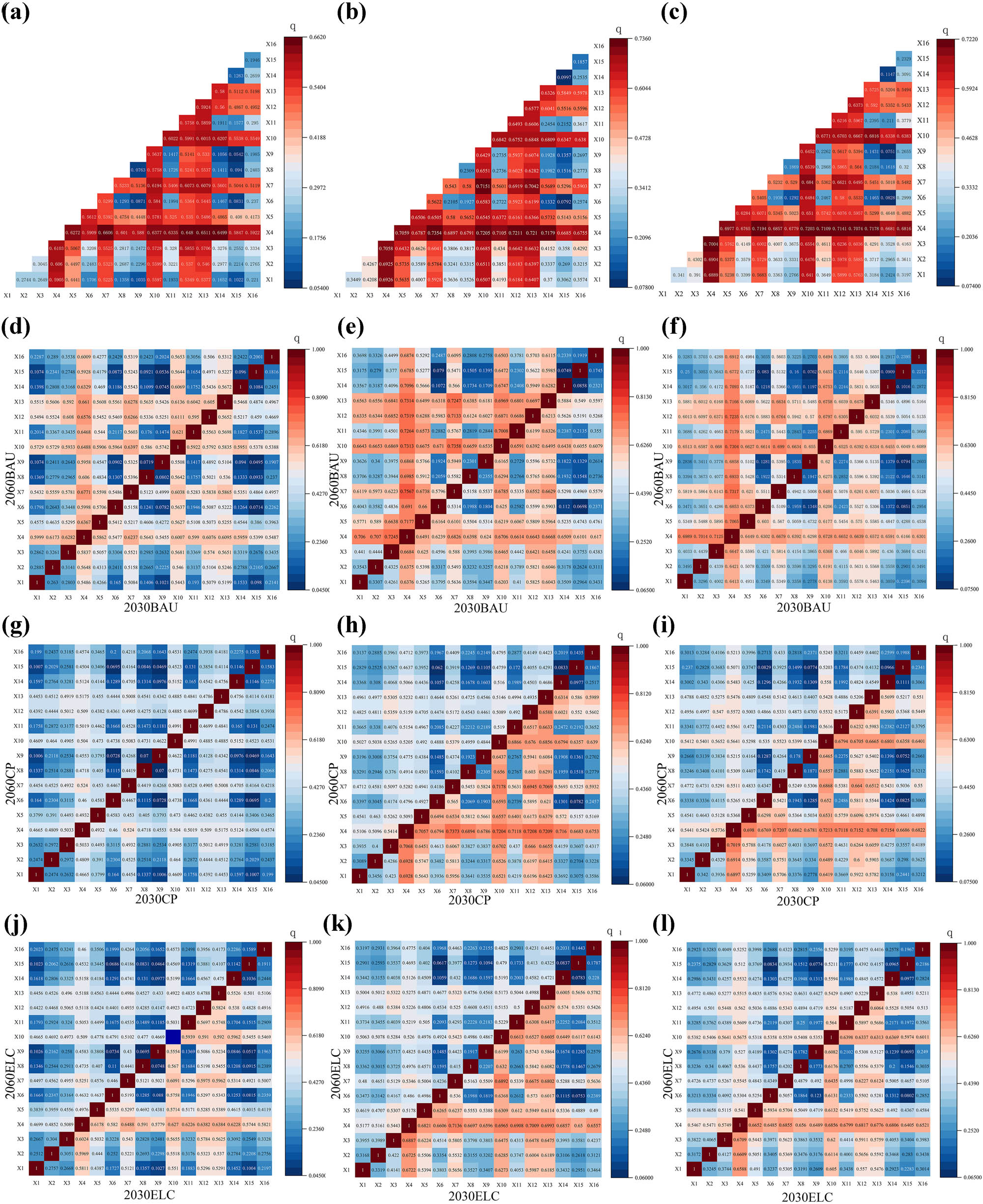 Figure 19
Interactivedetection of driving forces of each gradient band under sentimentality in 2030 and 2060; (d–l) is 2030 in the lower right corner and 2060 in the upper left corner. (a) 2020 Transition zones, (b) 2020, High ecological gradient zones, (c) 2020 High economic gradient zones, (d) (BAU) Transition zones, (e) (BAU) High ecological gradient zones, (f) (BAU) High economic gradient zones, (g) (CP) Transition zones, (h) (CP) High ecological gradient zones, (i) (CP) High economic gradient zones, (j) (ELC) Transition zones, (k) (ECL) High ecological gradient zones, and (l) (ECL) High economic gradient zones.