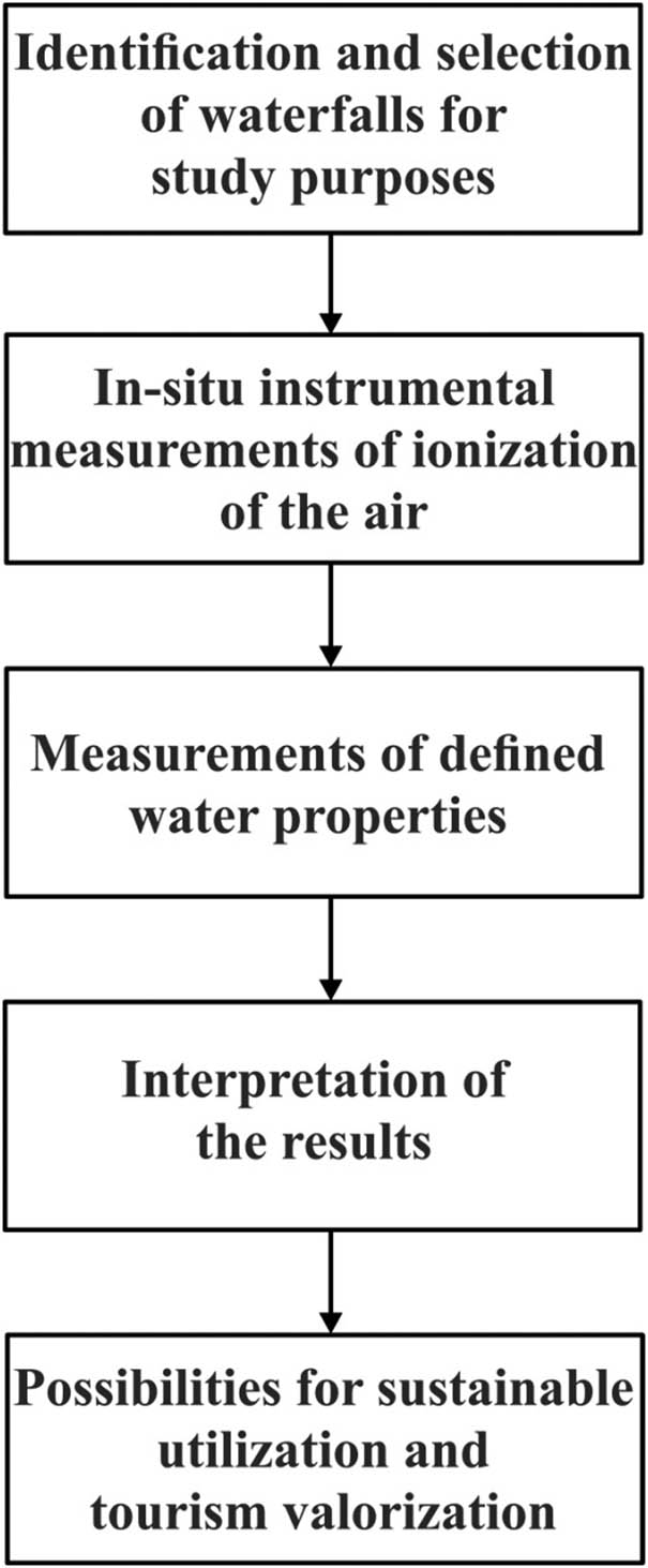Figure 7 
                     Research workflow.
                  