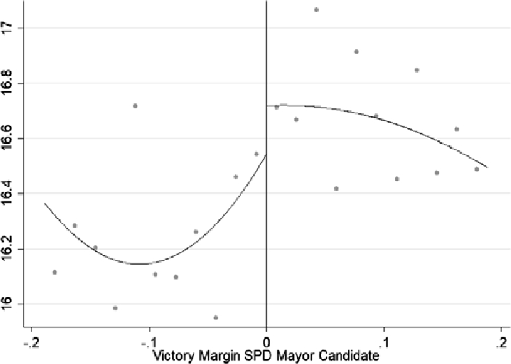 Figure B1 RD Plot: ln(Overall Exp.).