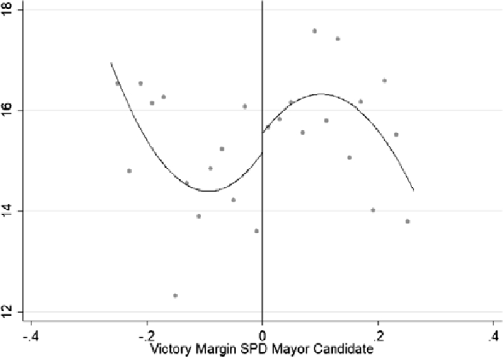 Figure B5 RD Plot: Share General Exp.