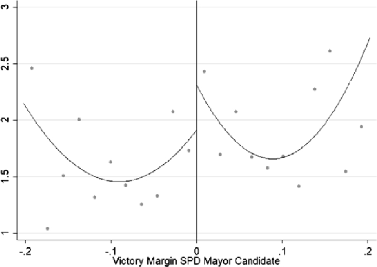 Figure B7 RD Plot: Share Culture Exp.
