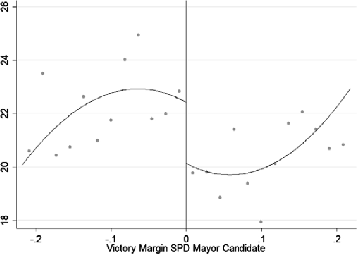 Figure B8 RD Plot: Share Infra. Exp.