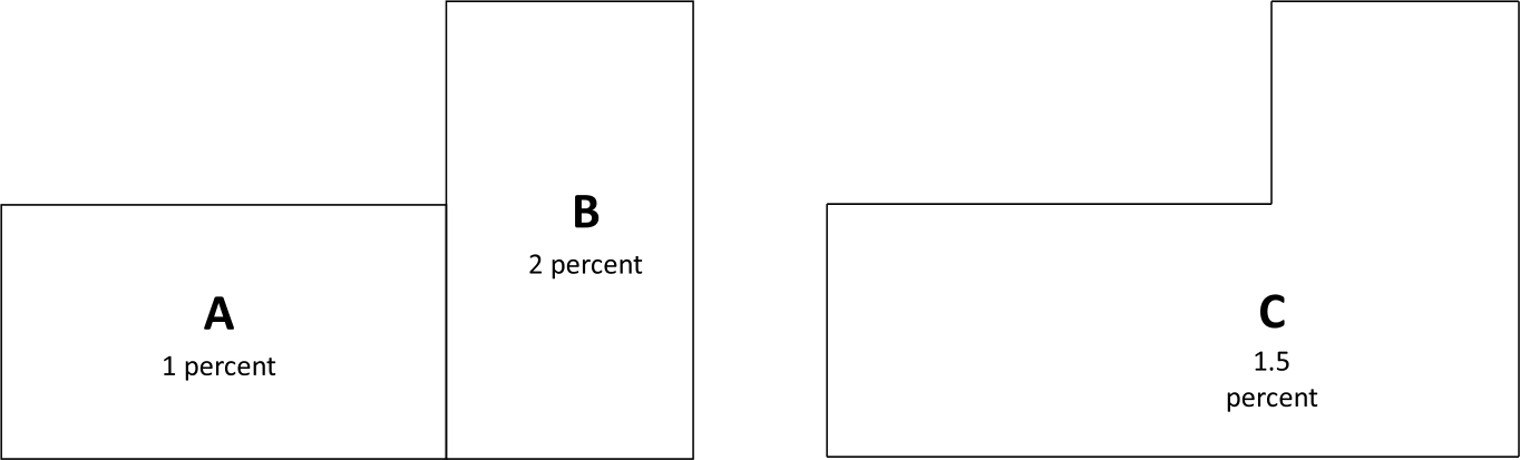 Figure A.4 
District conversion scheme.
