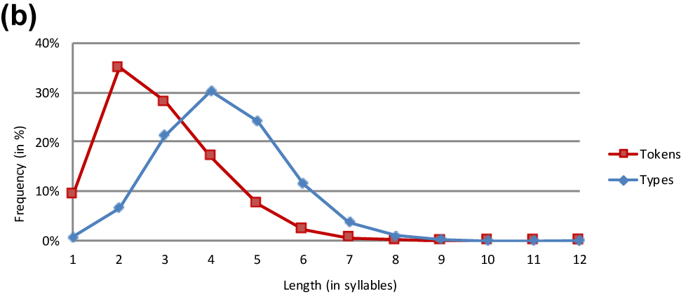 Figure 1b:
Basque word forms.