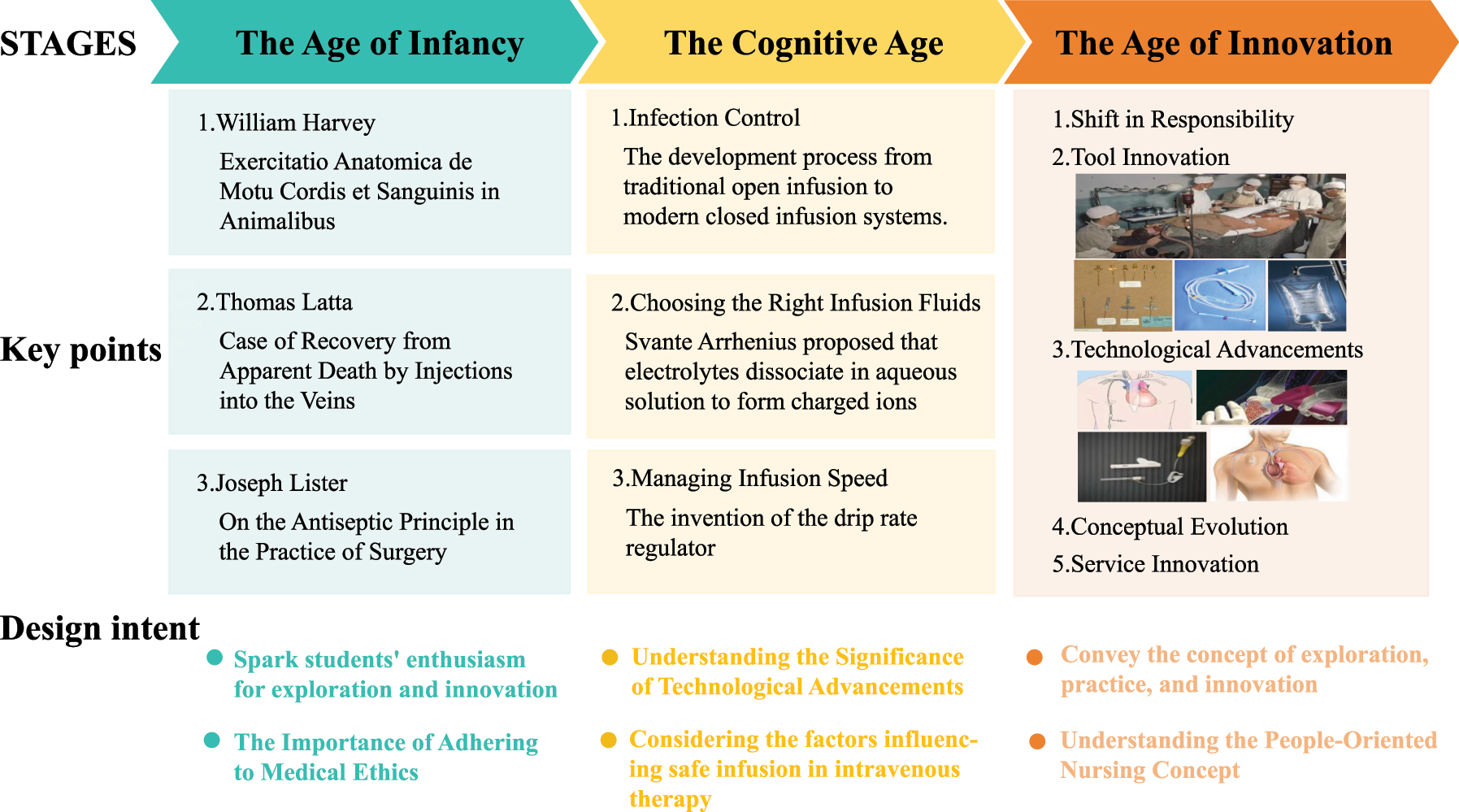 Figure 2: 
The teaching contents of “Intravenous Therapy”.
