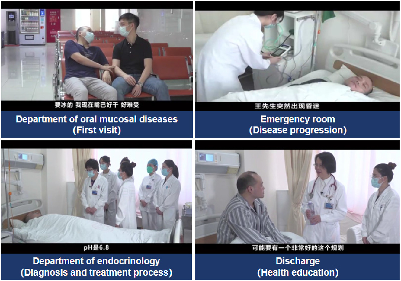 Figure 1:
The video-triggered case production in the problem-based learning process. Several trained endocrinologists and residents jointly performed and filmed a video according to clinical scenarios. The full video of the video-triggered case was edited into several clips according to the progress of the case and played in order of course progress.