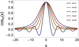 Figure 6
Left:
c
o
s
m
(
x
)
{cos_{m}(x)}
for different values of m; Right:
s
i
n
m
(
x
)
{sin_{m}(x)}
for different values of m.