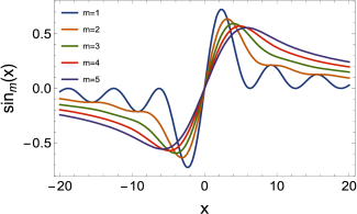 Figure 6
Left:
c
o
s
m
(
x
)
{cos_{m}(x)}
for different values of m; Right:
s
i
n
m
(
x
)
{sin_{m}(x)}
for different values of m.