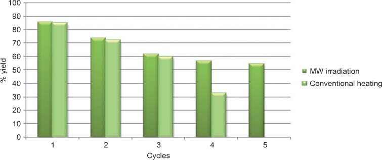 Figure 3 Recycling of the reaction media for new reactions.