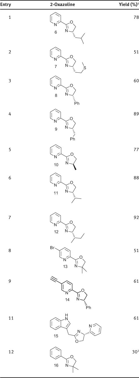 Table 4 2-Pyridyl-2-oxazolines synthesized under microwave irradiation.