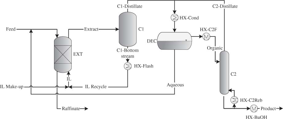 Figure 3 Integrated extraction-distillation process.