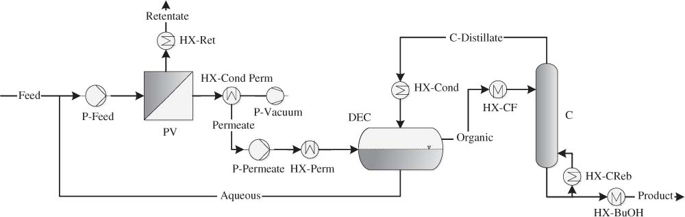Figure 4 Integrated pervaporation-distillation process.
