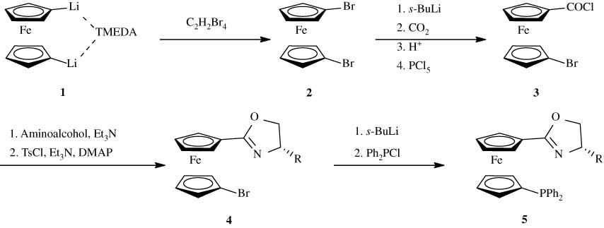 Scheme 1 Synthesis of chiral 1-(2-oxazolinyl)-1′-(diphenylphosphino)ferrocenes 5 via selective lithium-halogen exchange.