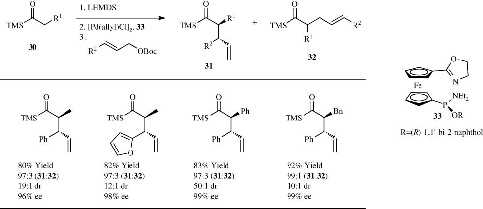 Scheme 10 Palladium-catalyzed enantioselective allylic alkylation with acyl silanes.