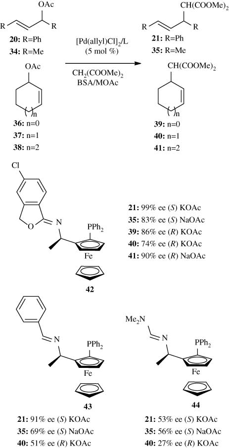Scheme 11 The use of imidate/phosphane based ferrocenyl ligands in enantioselective allylic alkylation reactions.