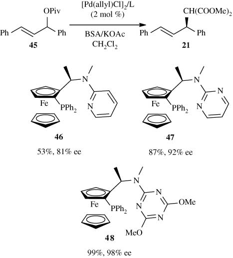 Scheme 12 The influence of the heterocyclic moiety on the catalyst performance.