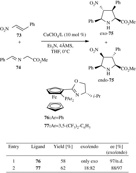 Scheme 19 Cu-catalyzed asymmetric 1,3-dipolar cycloaddition of azomethine ylides: influence of the nature of the P-aryl substituent on the phosphorus atom.
