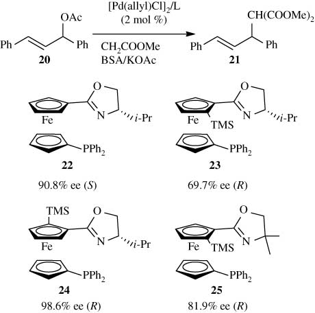 Scheme 7 The role of planar chirality in 1,1′,2′-substituted P,N-ferrocenyl ligands.