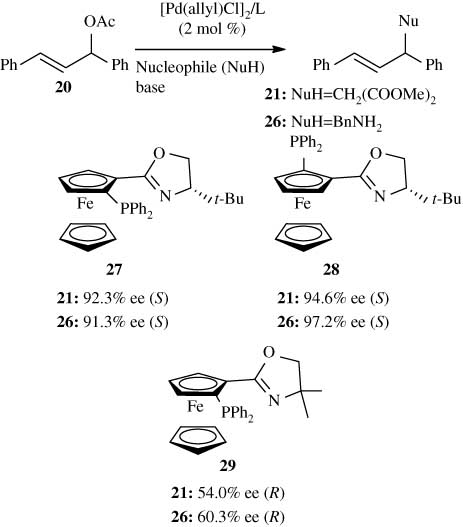 Scheme 9 The role of planar chirality in 1,2-disubstituted P,N-ferrocenyl ligands.