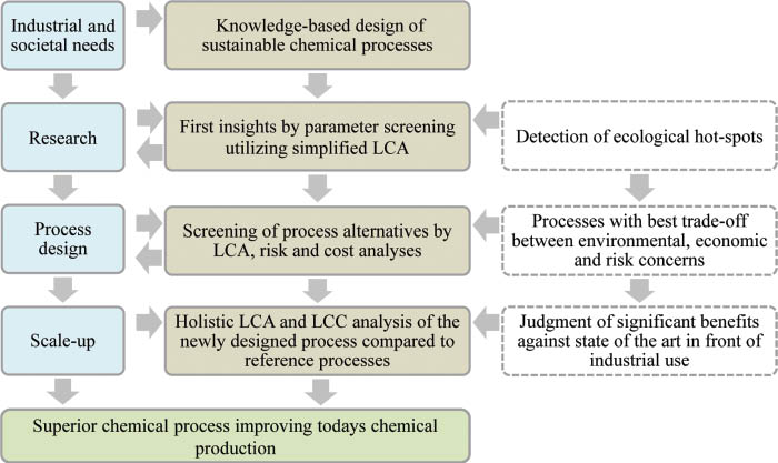 Figure 1 Evaluation approach within CoPIRIDE according to Kralisch and colleagues [11].