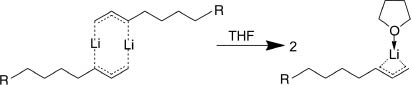 Figure 2 Avoiding of dimerization and deactivation during polymerization by using tetrahydrofuran (THF).