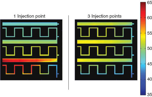 Figure 11 Temperature profile during the cyclization of pseudoionone in the multi-injection MSR with one injection point (left) and with three injection points (right). Initial concentration of the two inlet solutions: cH2SO4 =7.5 m and cPI =1.5 m; total flow rate: 3 ml/min (0.18 m/s); ΔTad=48°C; Tc=48°C [11].