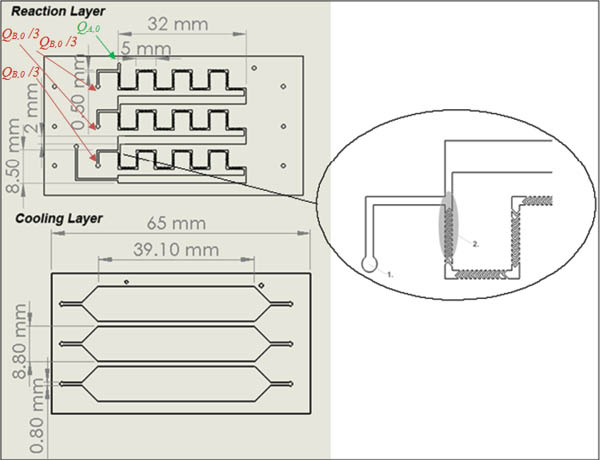 Figure 7 Scheme of the two main layers constituting the multi-injection reactor: the reaction layer (top) contains the herringbone mixing structures, and the cooling layer (bottom) is made up of three large cooling channels covering each one set of a mixing and residence time channel of the reaction layer.