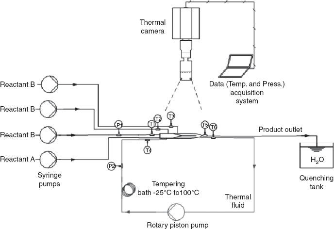 Figure 9 Setup for experimental characterization of the multi-injection MSR.
