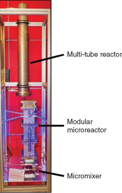 Figure 1 Modular multi-scale reactor (IMM) for the continuously operated synthesis of ionic liquids.