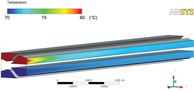 Figure 8 Temperature profile for oil (hot side) and water (cold side) as result of computational fluid dynamics simulation of the reactor’s channel geometry.