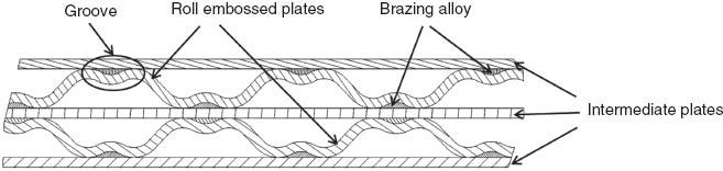 Figure 9 Cross section view of two microstructured layers comprising vacuum brazed plates microstructured by roll embossing.