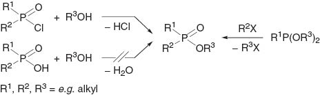 Scheme 1 Different approaches to phosphinates.