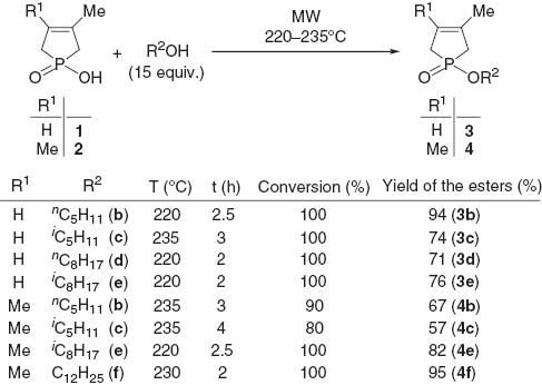 Scheme 3 MW-assisted direct esterification of 1-hydroxy-3-phospholene oxides with different alcohols.