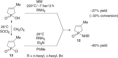 Scheme 8 Methods for the amidation of 1-hydroxy-3-methyl-3-phospholene oxide.
