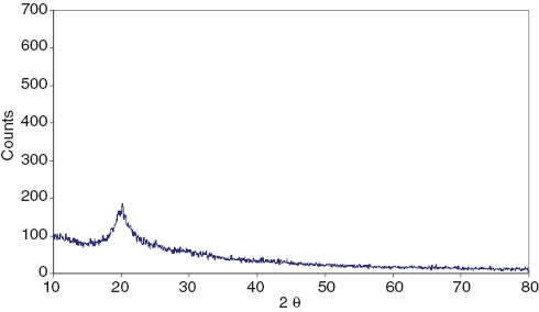Figure 1 X-ray diffraction of polyvinyl alcohol.