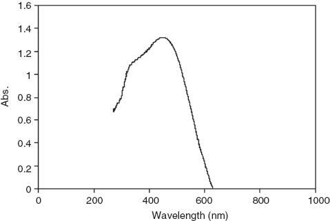 Figure 1 UV-visible absorption spectrum of the produced colloidal silver. The spectrum was obtained at 72 h after the start of AgNO3 (1 mm) reduction using S. boulardii.
