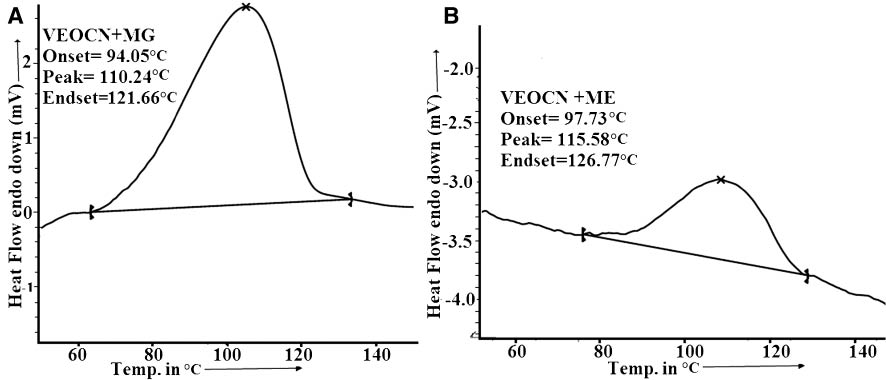 Figure 6: Typical DSC scans for curing at 10°C/min of VE resin samples (A) VEOCN + MG and (B) VEOCN + ME.