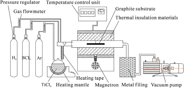 Figure 1: Schematic diagram of the microwave heating CVD system.