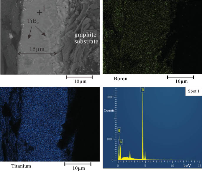 Figure 4: SEM micrograph and the EDS results of TiB2 film (70 mTorr, 900°C, TiCl4/BCl3=1/2, 800 W, 1 h).