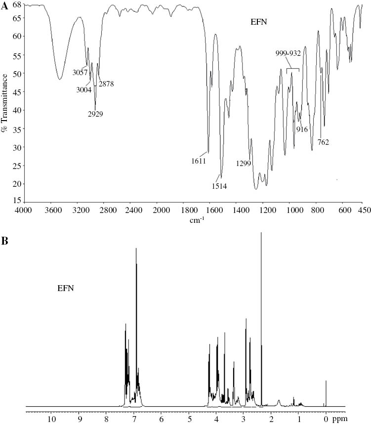 Figure 1: (A) FTIR and (B) 1H NMR spectra of EFN, respectively.