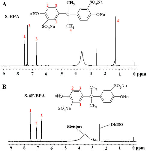 Figure 2: 1H NMR spectra of (A) S-BPA and (B) S-6F-BPA.
