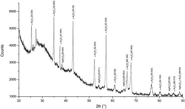 Figure 4: X-ray diffraction (XRD) pattern of filtered residue obtained from composite Al (5 g Mg)-5% V2O5, synthesized at 85°C.