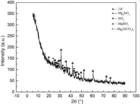 Figure 10: X-ray diffraction (XRD) pattern of the sample collected from the crucible cover.