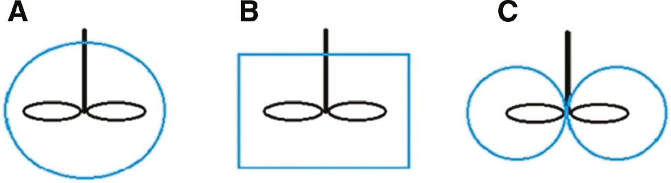 Figure 12: Various caverns: (A) spherical, (B) cylindrical, and (C) torus.