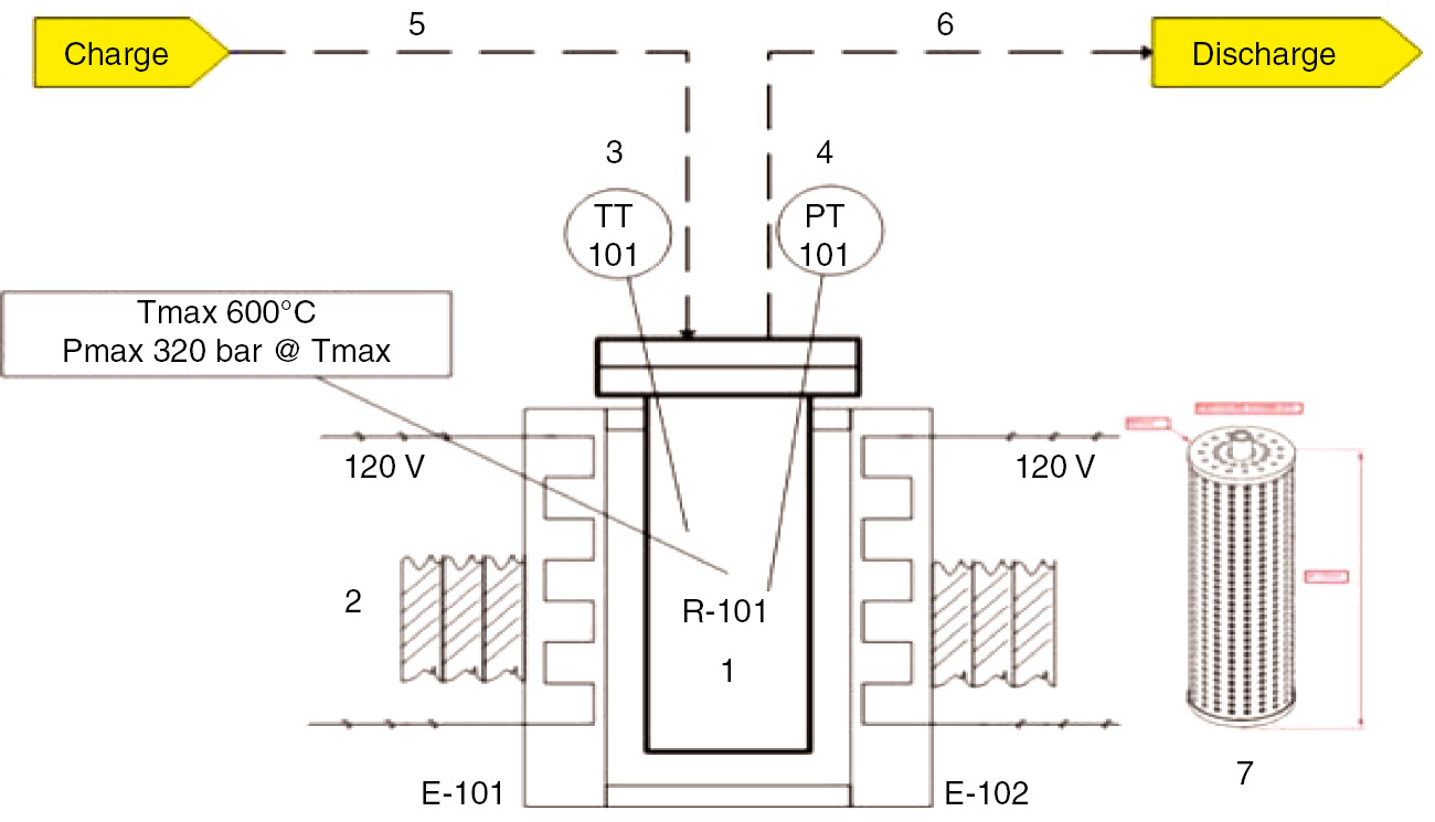 Figure 1: Experimental apparatus: 1, reactor; 2, heater; 3, temperature sensor; 4, pressure gauge; 5, feedstock; 6, product; 7, catalyst basket.