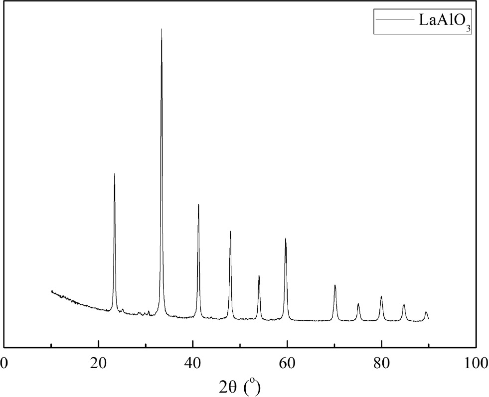 Figure 3: X-ray diffraction patterns of LaAlO3.