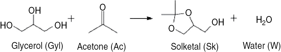 Figure 1: Acetalization of glycerol with acetone to yield solketal and water as a by-product.