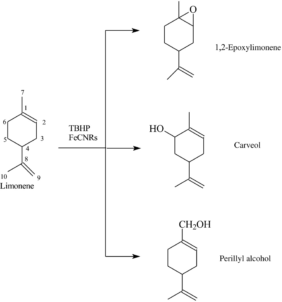 Figure 4: The formation the main products of limonene oxidation with TBHP on FeCNRs.