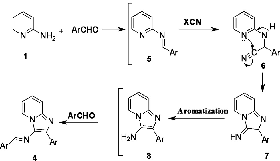 Scheme 2: Proposed mechanism for the synthesis of imidazo[1,2-a]pyridine derivatives 4a–j.