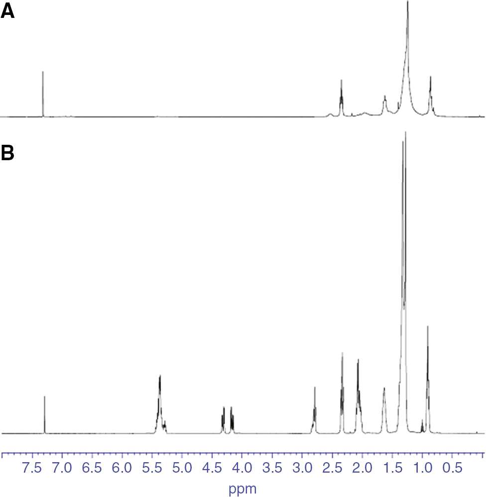 Figure 3: The 1H-NMR spectra of the raw material and the intermediate (A) SO, (B) DA. Deuterated chloroform (CDCl3, 99.8%) was used to prepare the sample solutions for testing.